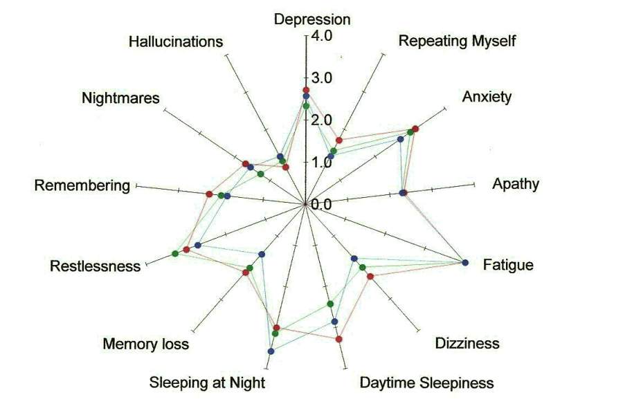 Craniosacral study findings 